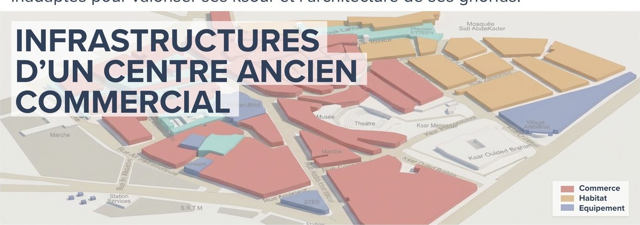 Infrastructures d'un centre ancien commercial