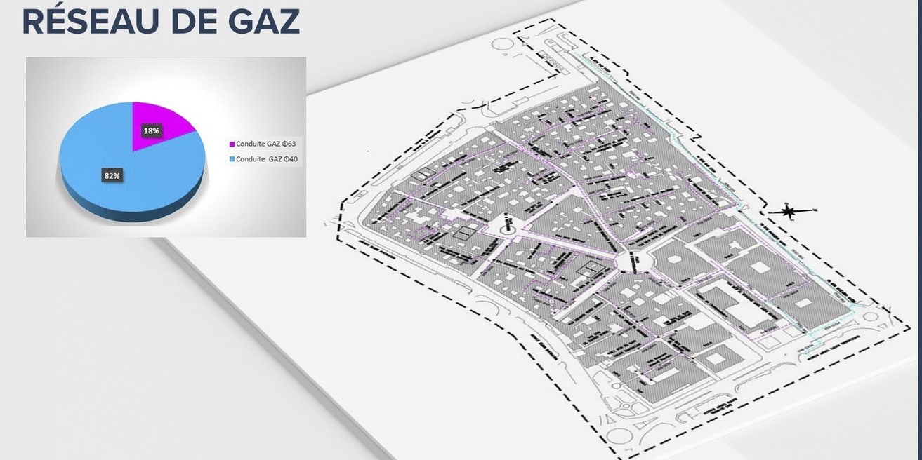 Réseau de gaz