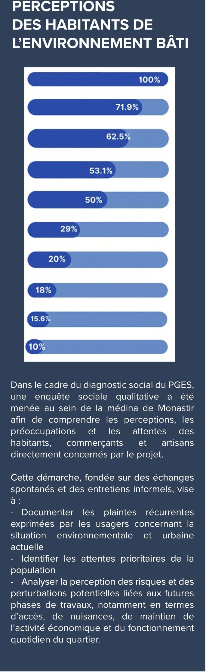 Perceptions des habitants — résultats de l'enquête