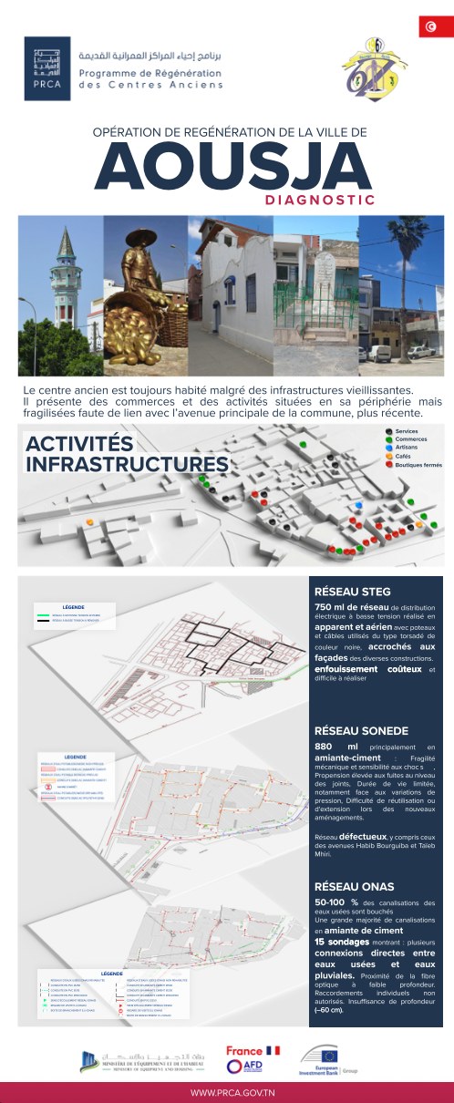 Rollup — Diagnostic, opération de régénération du centre ancien de Aousja