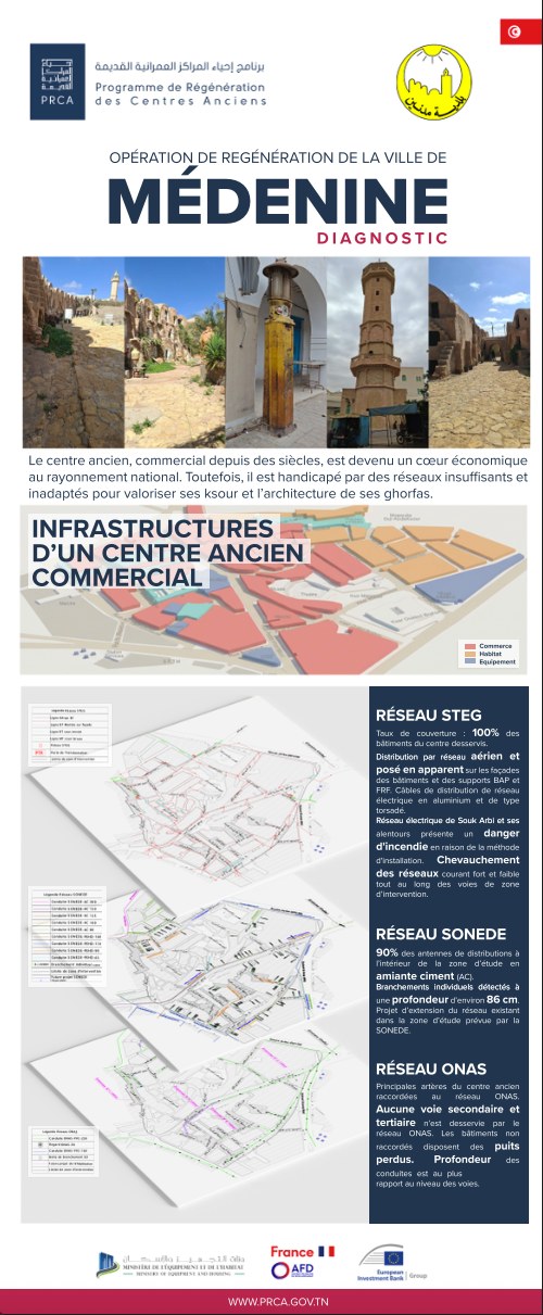 Rollup — Diagnostic, opération de régénération du centre ancien de Médenine
