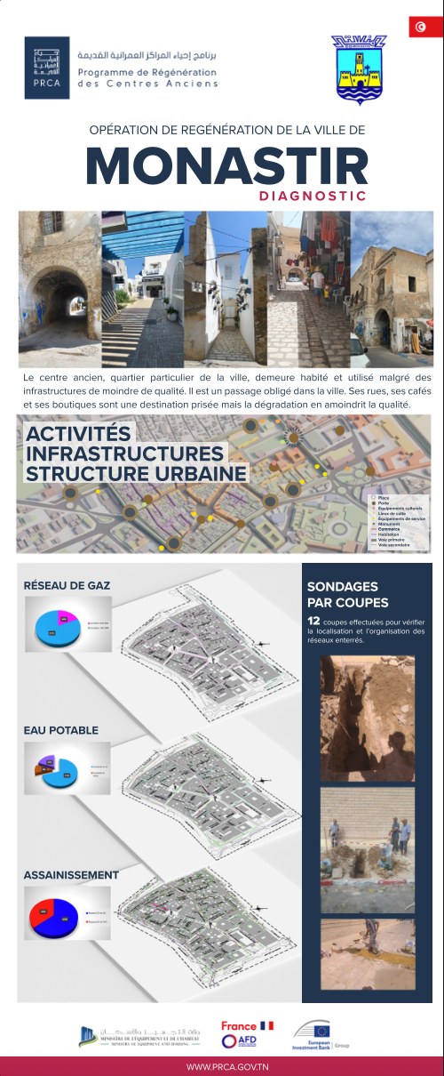 Rollup — Diagnostic, opération de régénération du centre historique de Monastir