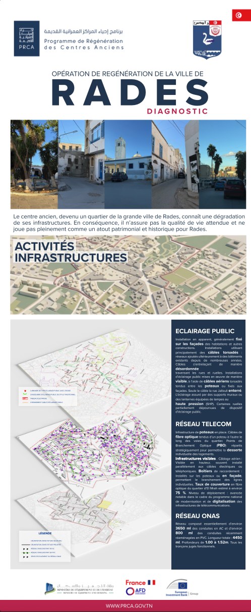 Rollup — Diagnostic, opération de régénération du quartier El Mrah, Radès